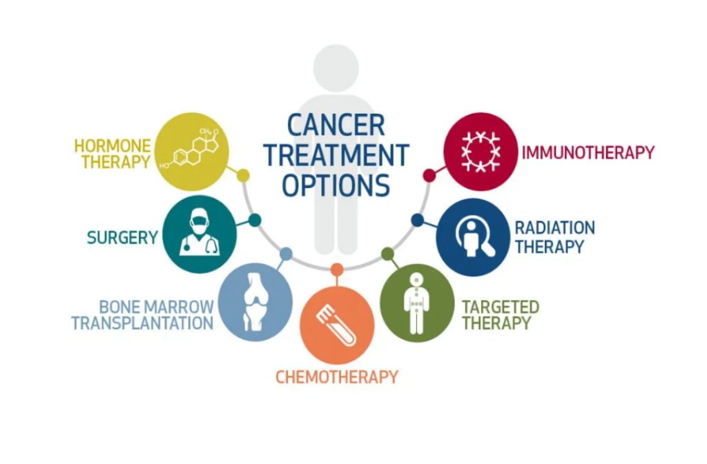 Cancer Treatment